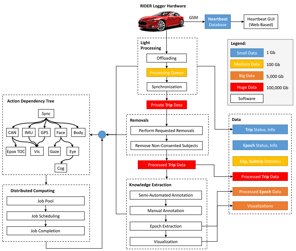 Lex Fridman on X: @elonmusk Yes. Here is me doing research on autonomous  vehicles.  / X